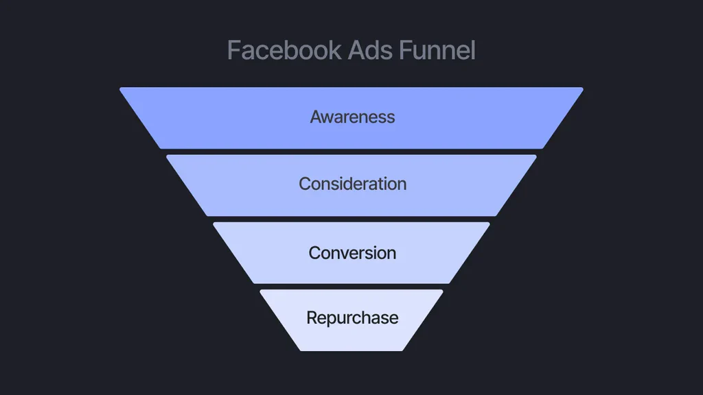Facebook Ads image